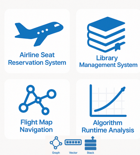 Data Structures I