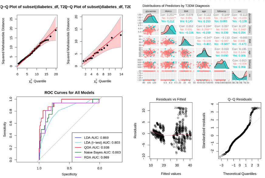 Multivariate Data Analysis