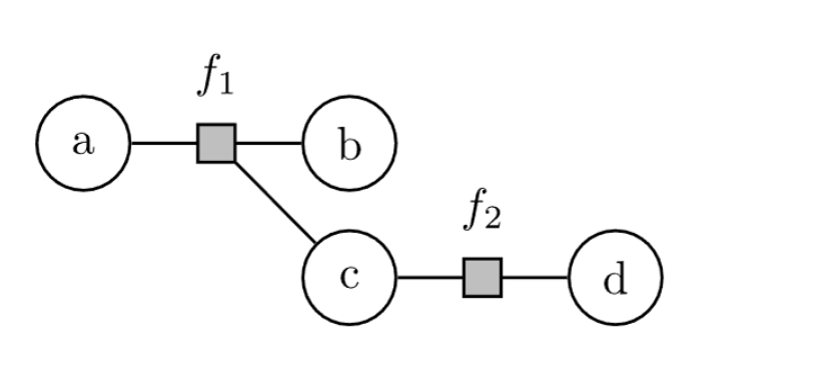 Probabilistic Graphic Models